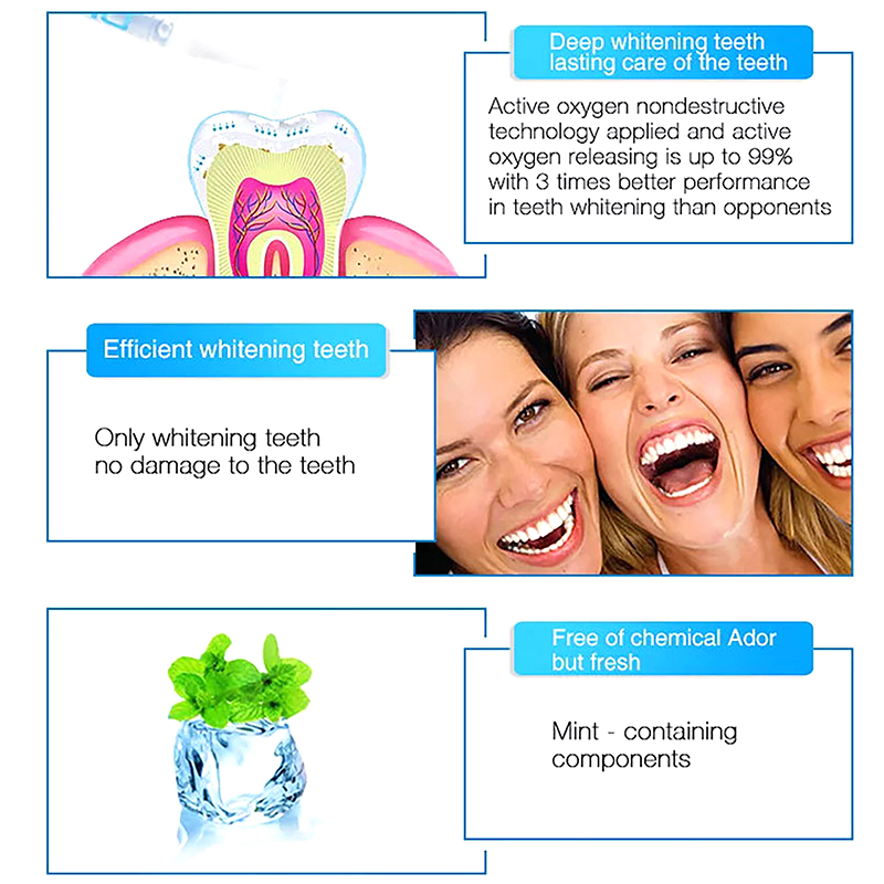 Teeth Whitening Pen Profession - огляд і ціна Whitening Pen Bleach